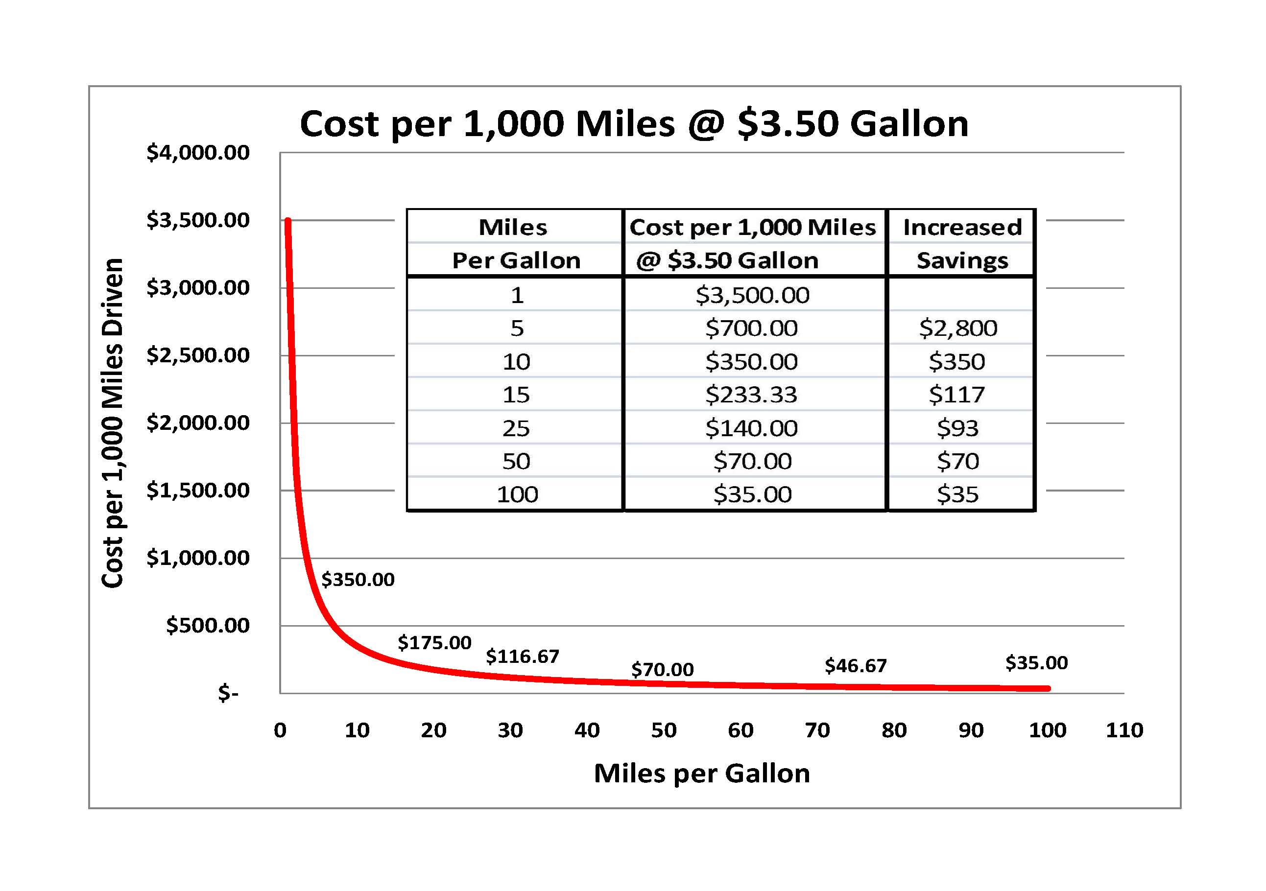 gas_mileage_graph.jpg